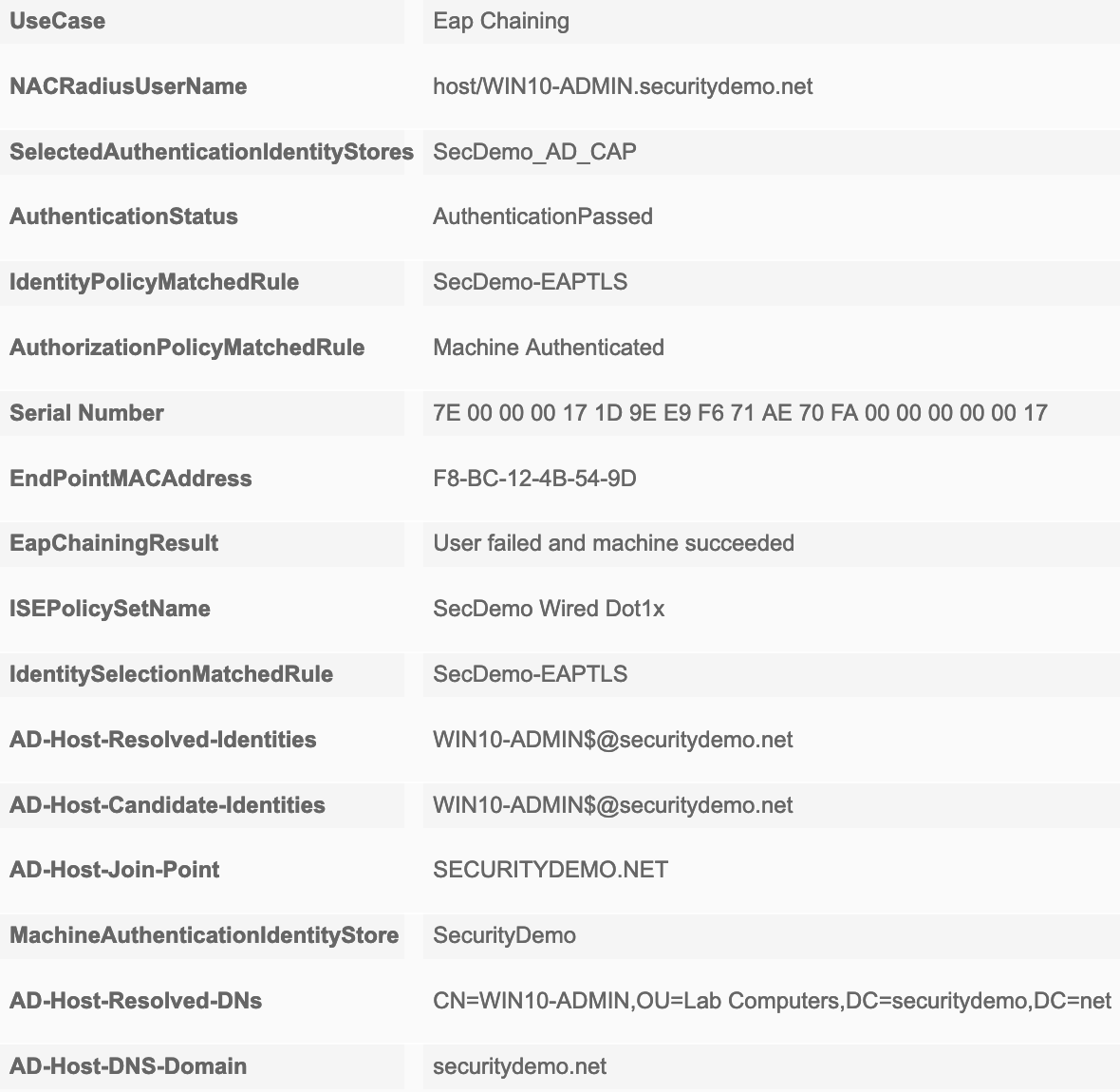 cisco ise 2.4 eap-chaining